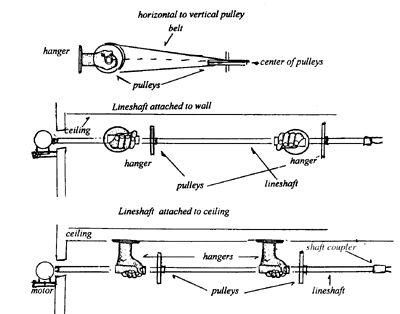 lineshaft2